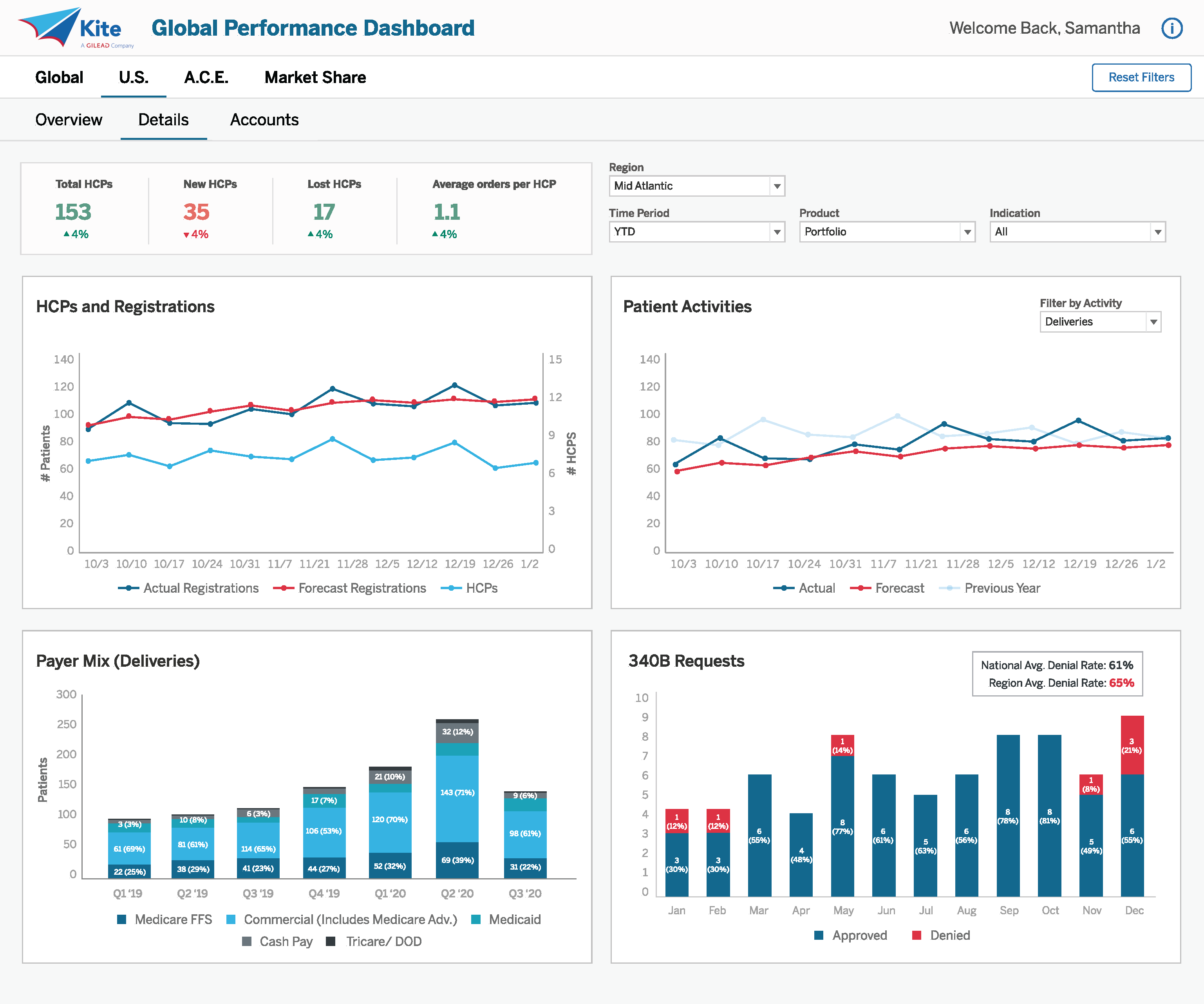 Details tab of report.